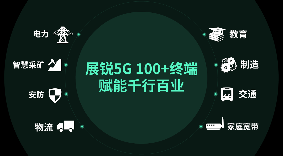 展锐5G芯片赋能千行百业，助力5G新基建