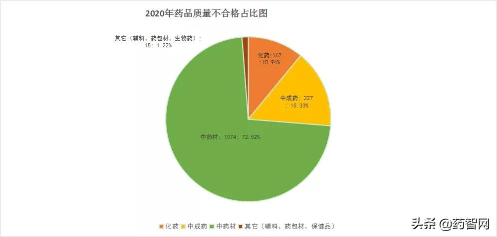 医药3·15！这些中成药被曝光！石斛夜光丸、复方丹参片…