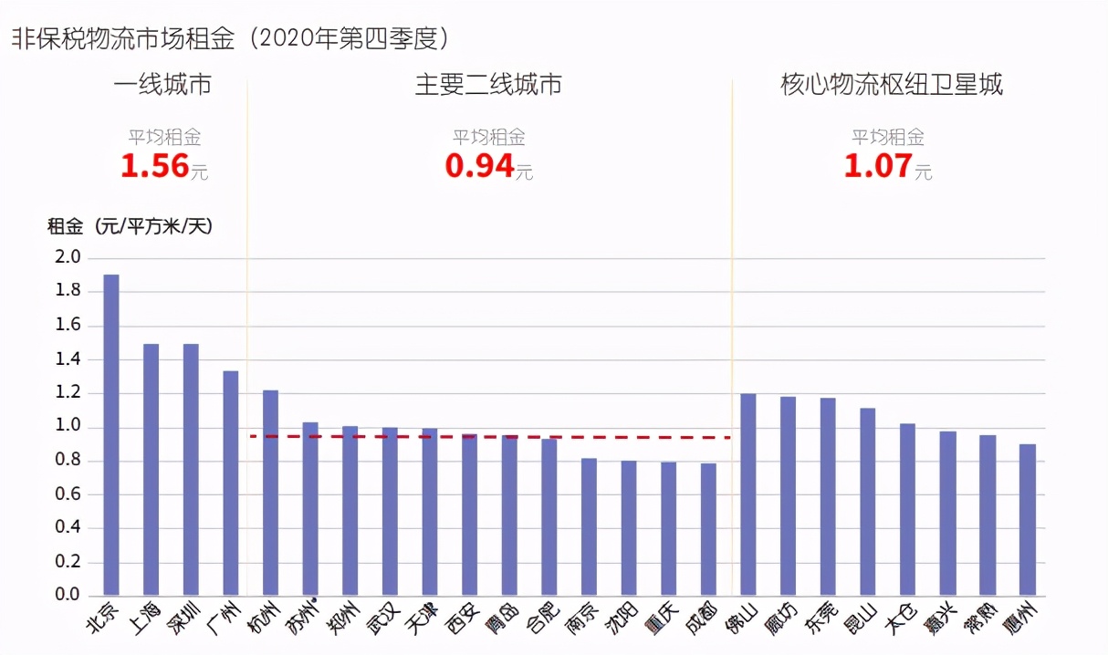 中国物流地产市场白皮书：勇毅笃行，蓄势而发