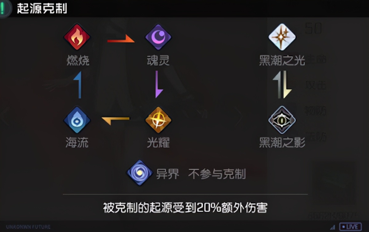 《黑潮之上》入坑超全攻略及角色推荐