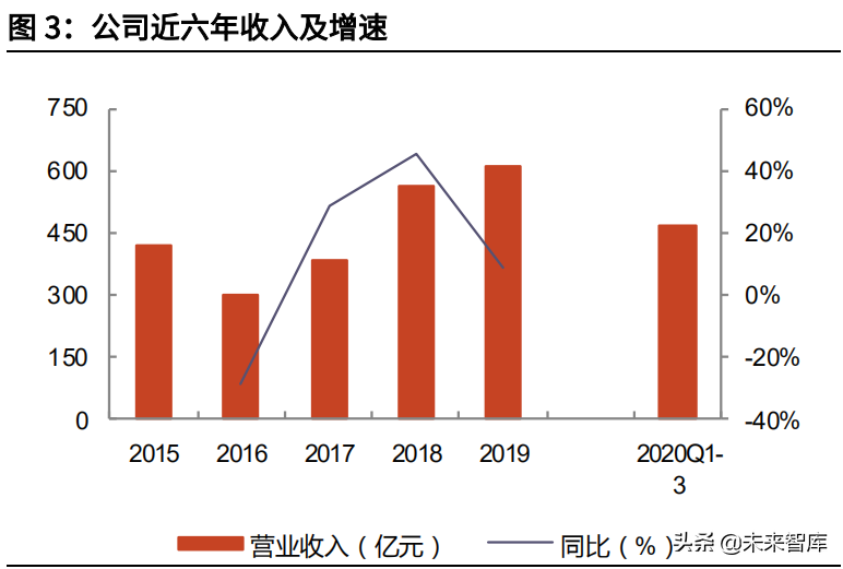 三星SDI專題研究：資深鋰電池供應商，消費動力齊頭并進