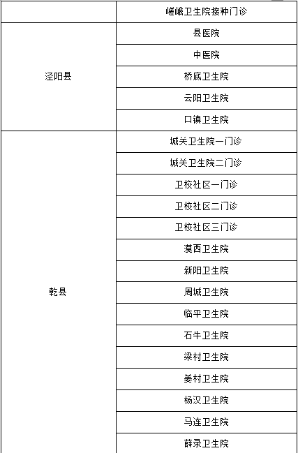 咸阳市全民免费接种新冠病毒疫苗倡议书（附全市新冠病毒疫苗接种点名单）