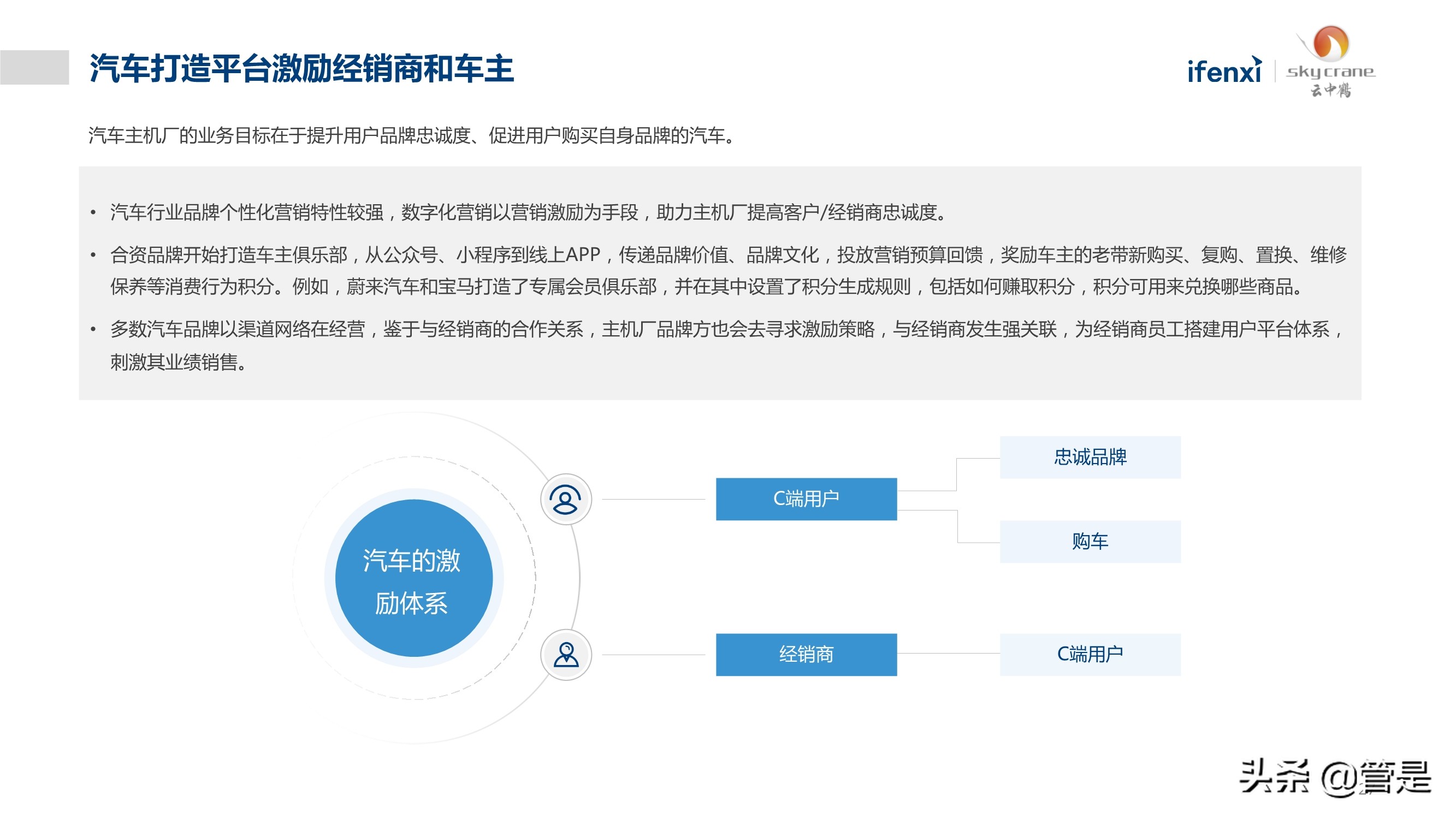 中国营销物资采购数字化白皮书