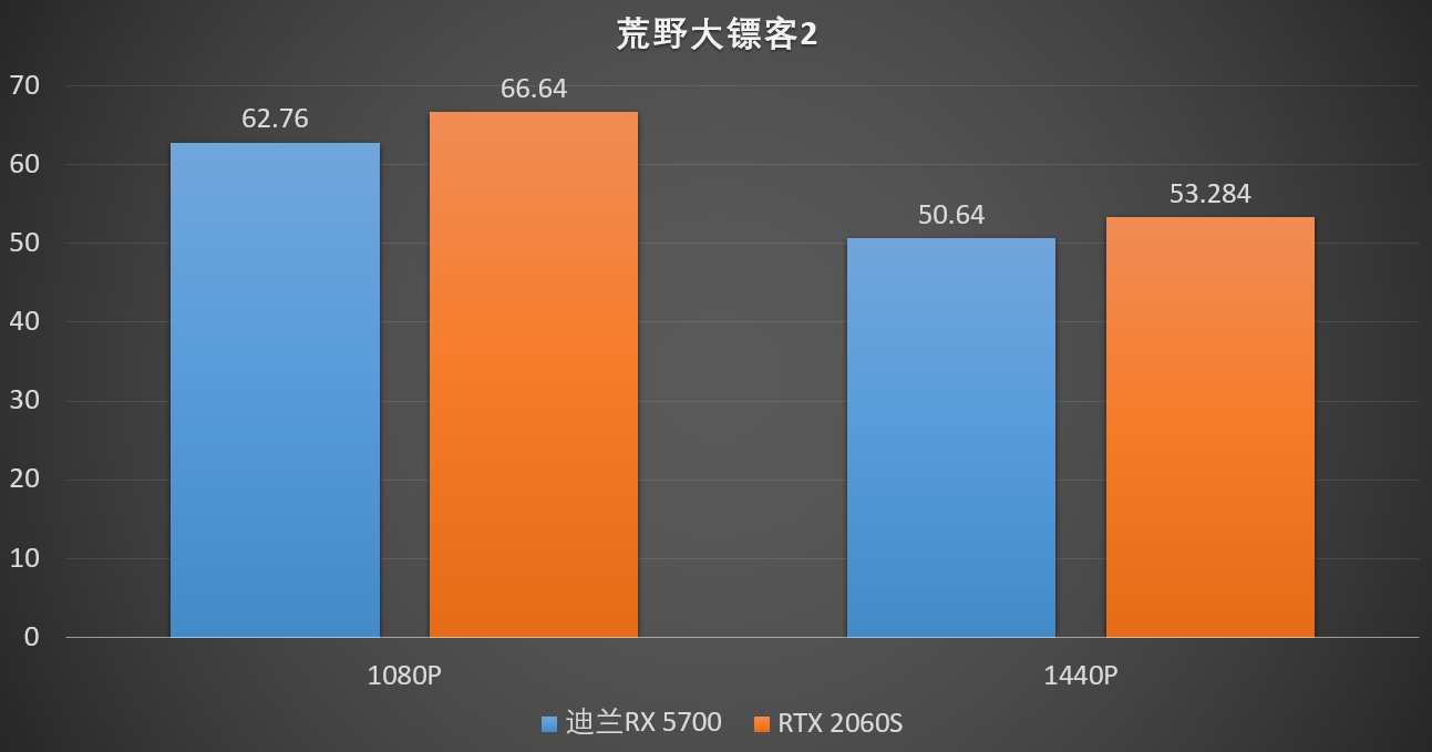 畅玩2K分辨率该选谁，AN显卡大战