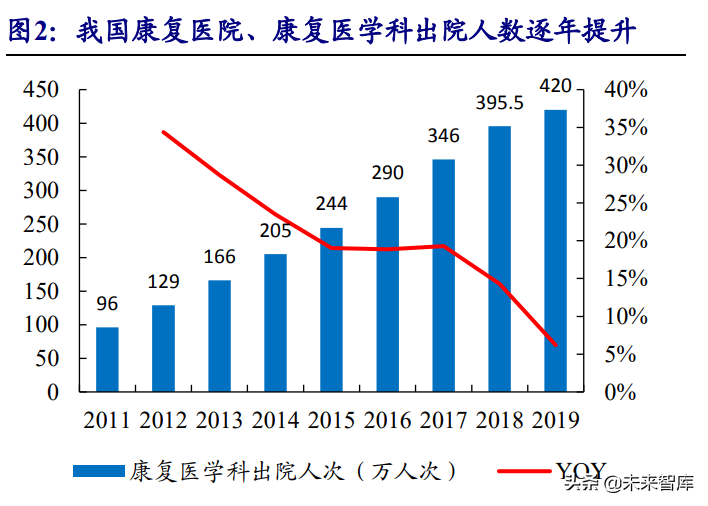 康复医疗行业深度报告：政策+需求双轮驱动下的优质赛道