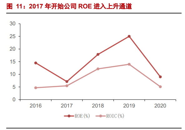 海目星专题报告：激光锂电双轮驱动，动力电池业务打开成长空间