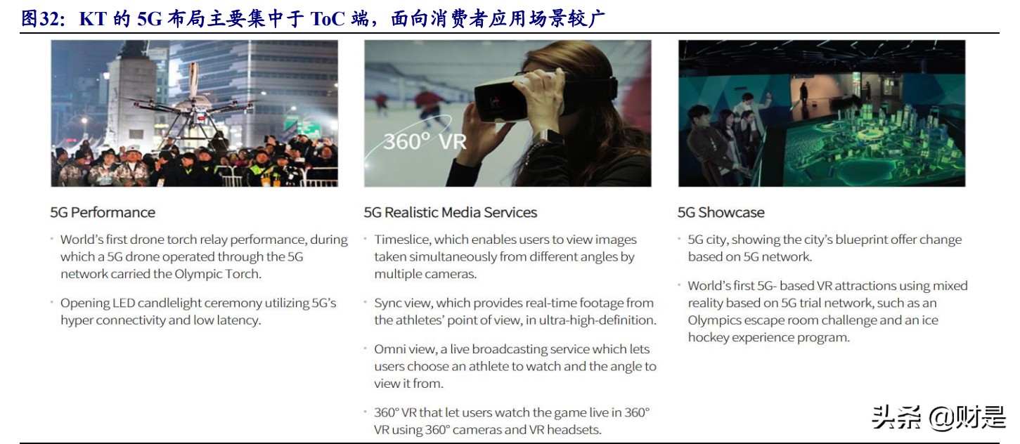 5G产业研究报告：大空间5G应用、通信运营商边际改善