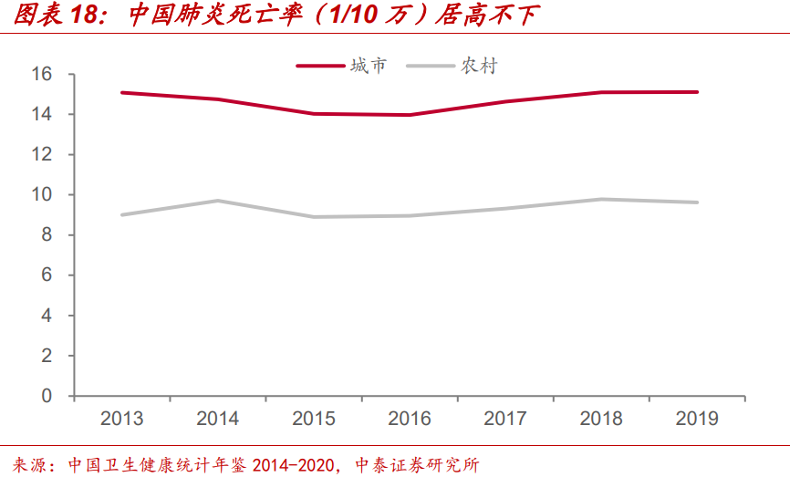 康泰生物专题研究报告：老牌疫苗企业，在研产品陆续进入收获期