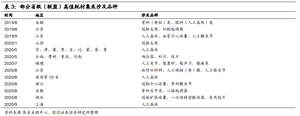 医药股票大逃杀！继心脏支架之后，还有哪些细分行业有“危险”？