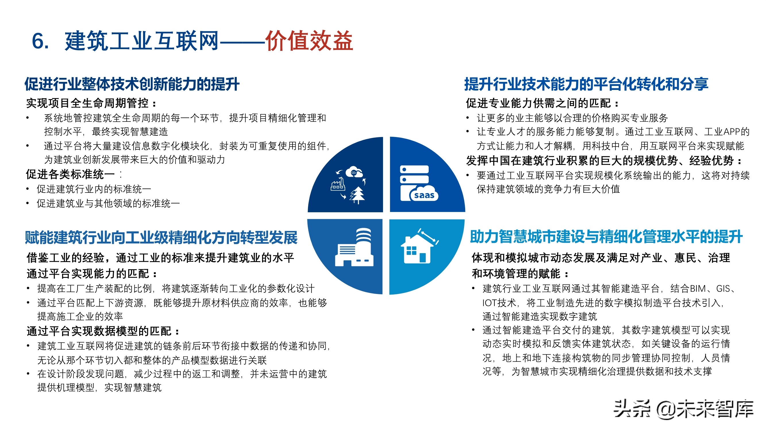 新基建背景下建筑工业互联网的发展和应用