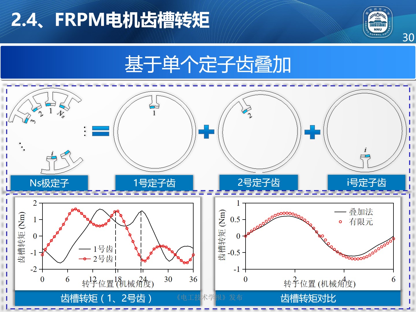 南京师范大学朱晓锋博士：磁通反向永磁电机