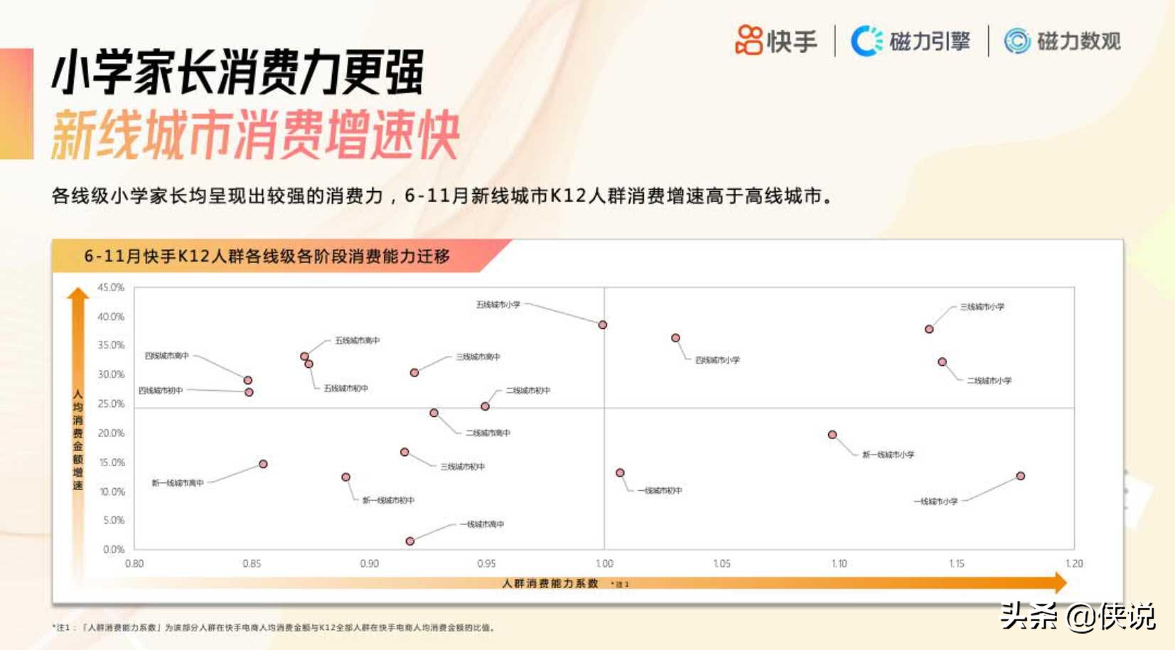 2020快手K12教育培训行业数据价值报告