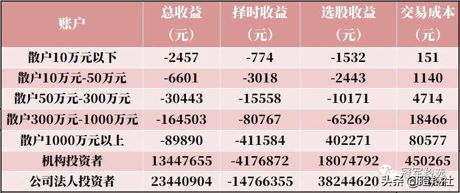 别只盯着高瓴！医健领域的冠军风投——奥博资本，10年53家IPO