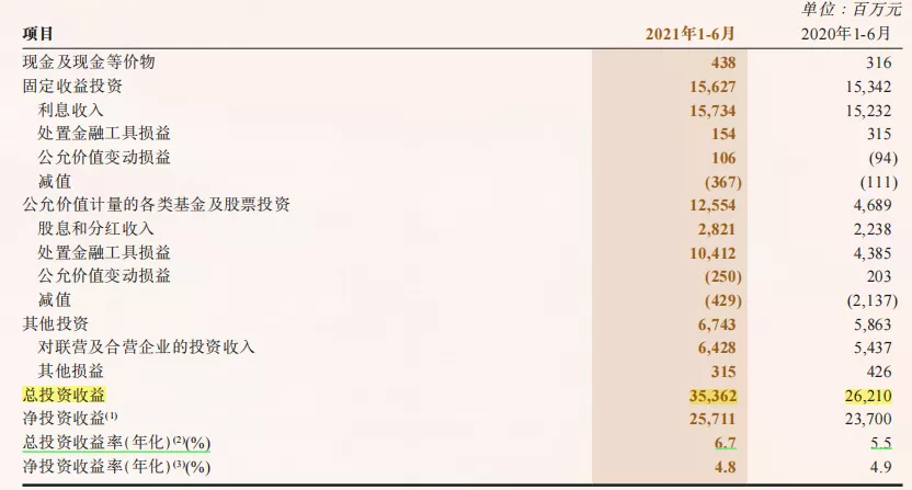 想买保险?先来看看上市险企投资哪家强