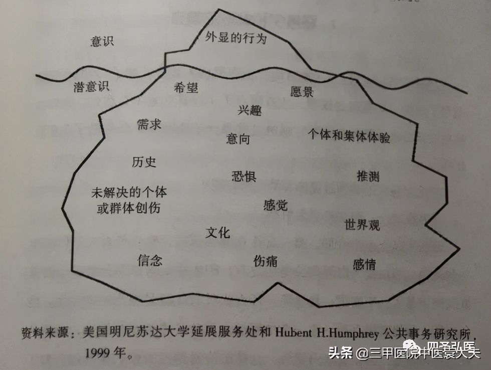 认识同人系列：用准确全面的世界观认知中医药