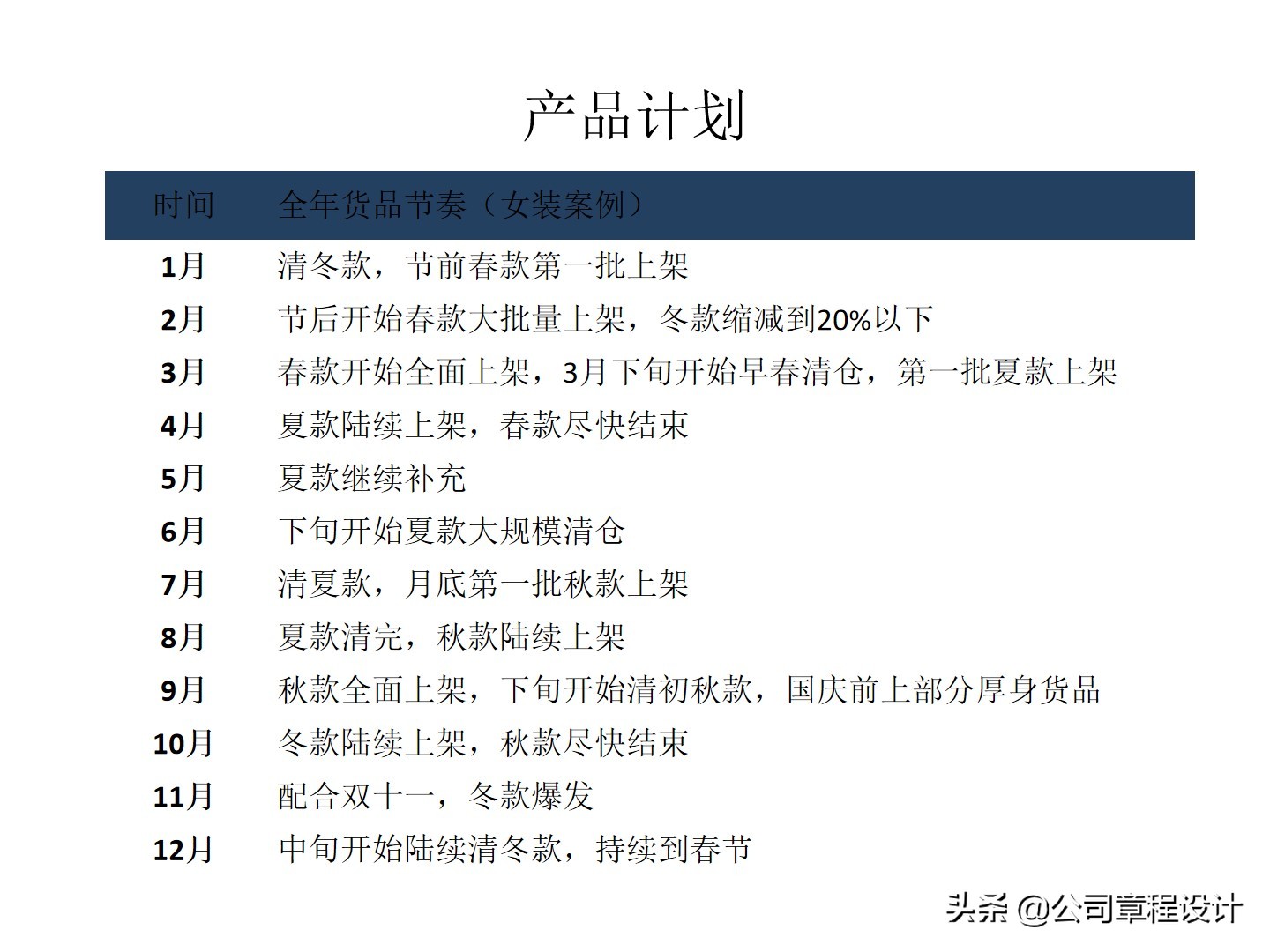 企業管理百寶箱全站內容電子版免費諮詢:如何3個月打造一個權重6年賺