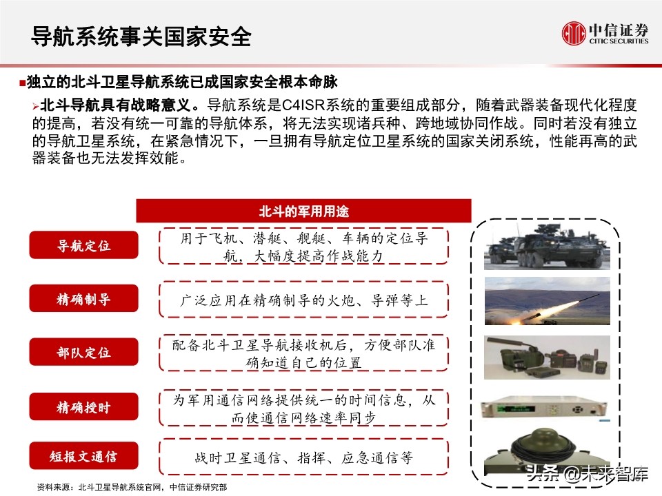北斗产业研究与投资机会分析：全球组网完成，三大应用市场开启