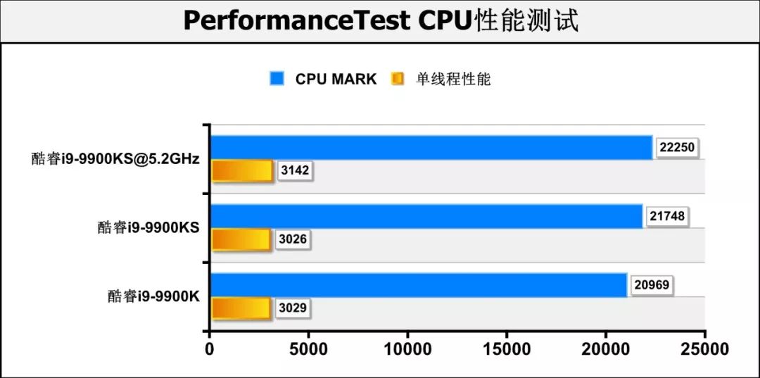 酷睿i9-9900KS首测：真正的“5.0GHz”处理器，专为高性能用户打造