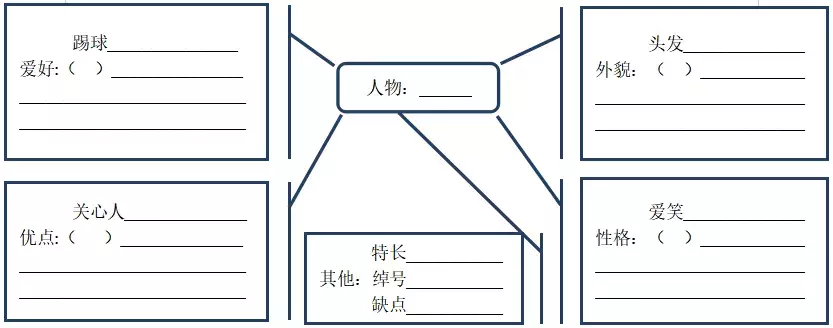 名师教案 | 三上第一单元《猜猜他是谁》教学设计