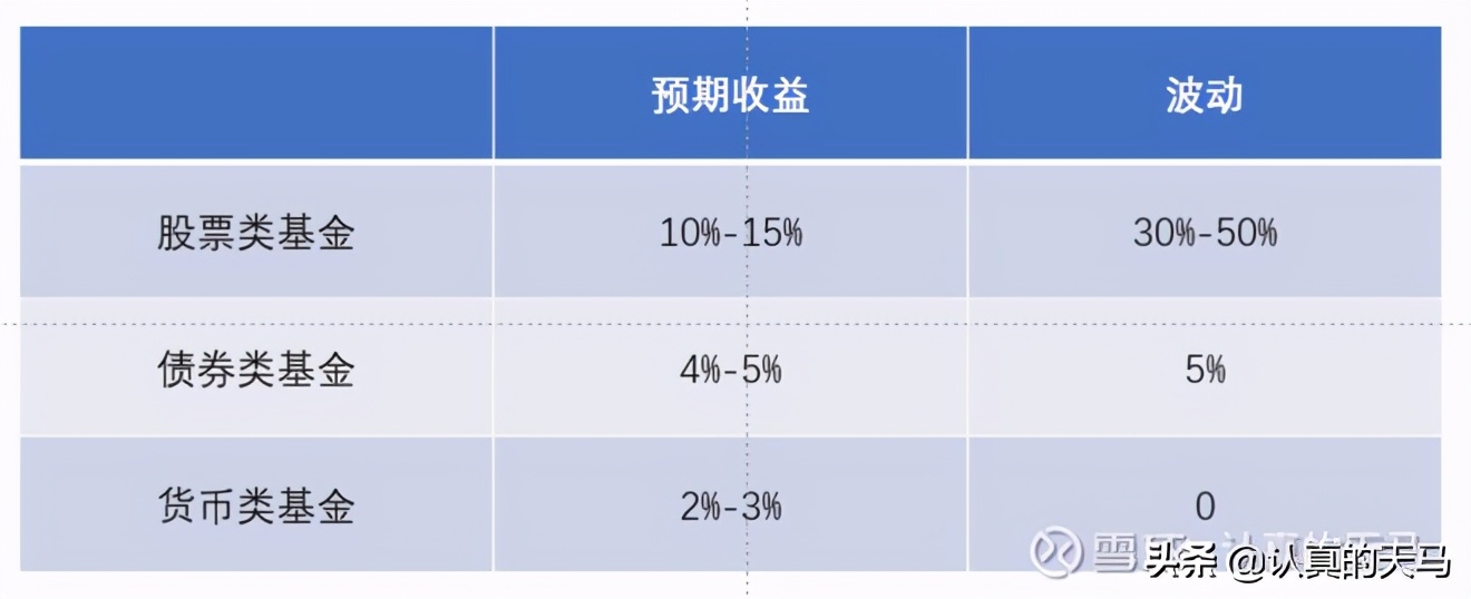 如何在一年内实现收入翻倍？-第3张图片-农百科