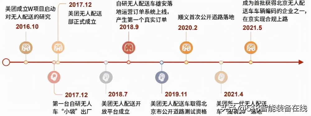 中金：无人配送，未来已来