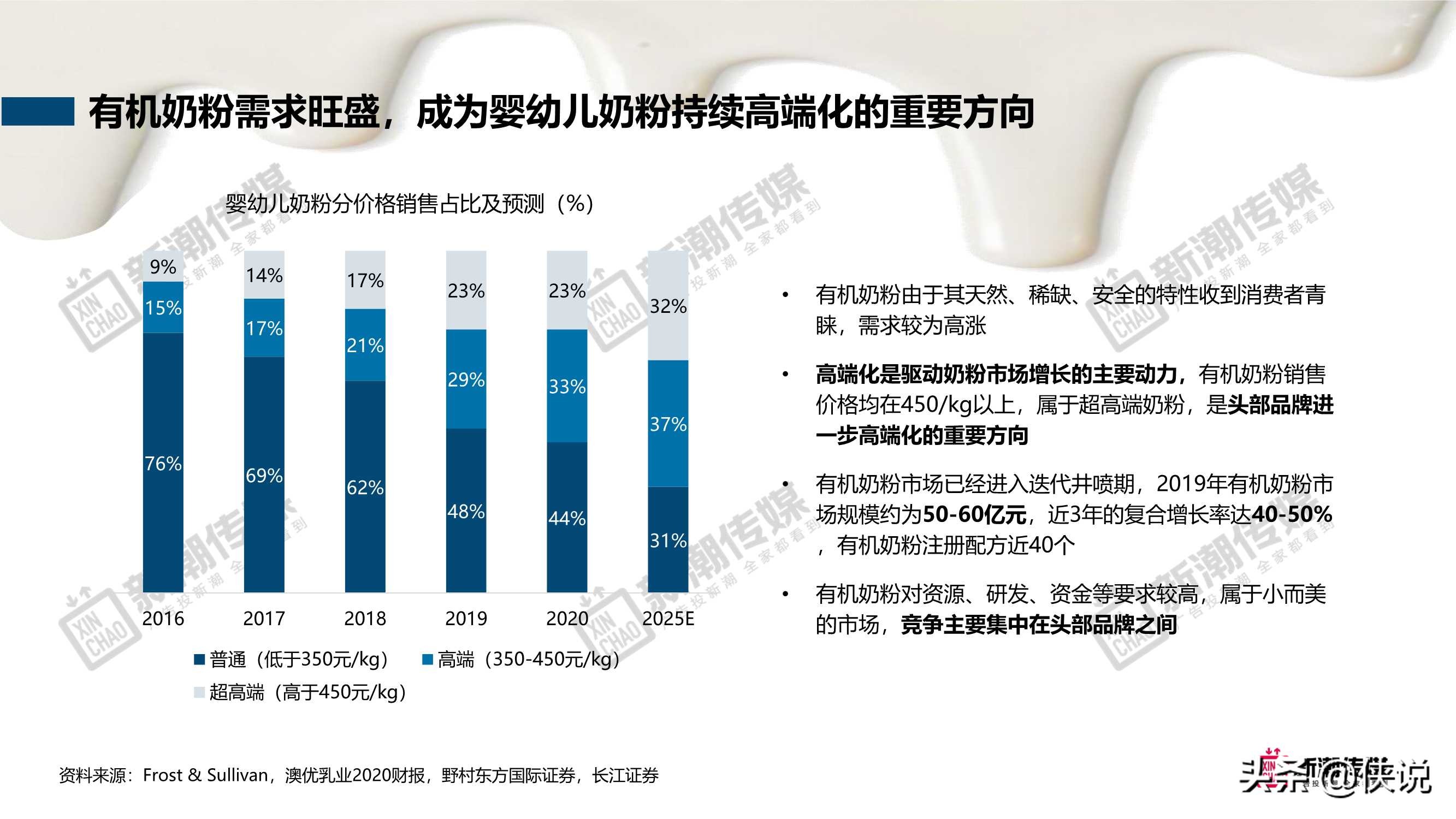 新潮传媒：奶制品行业洞察及营销策略