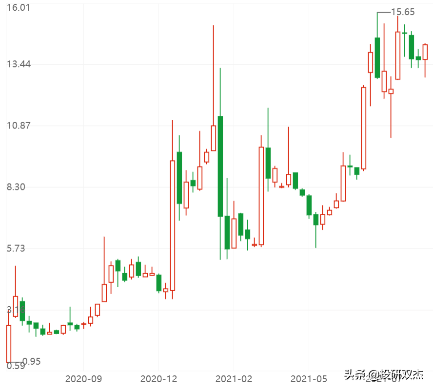 北京证券交易所来袭，背后是影响每个人的大棋局