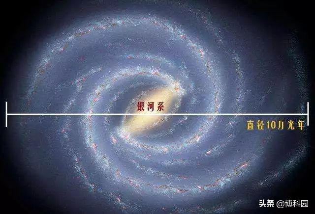 最新确定：银河系半径达52万光年，教科书上直径才10万光年