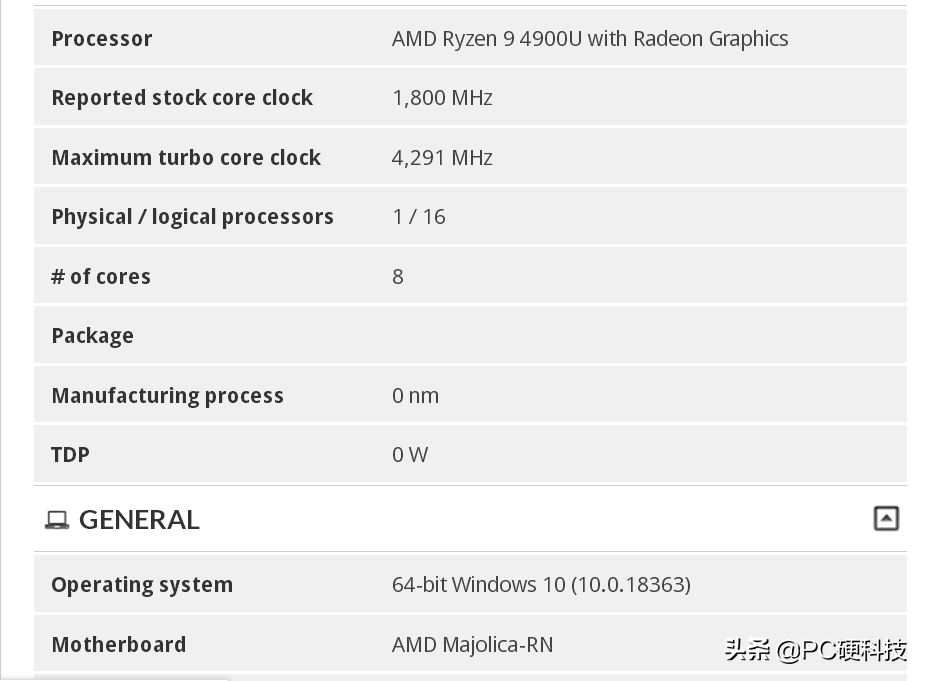 学啥不太好非学intel，AMD R7至尊版曝出