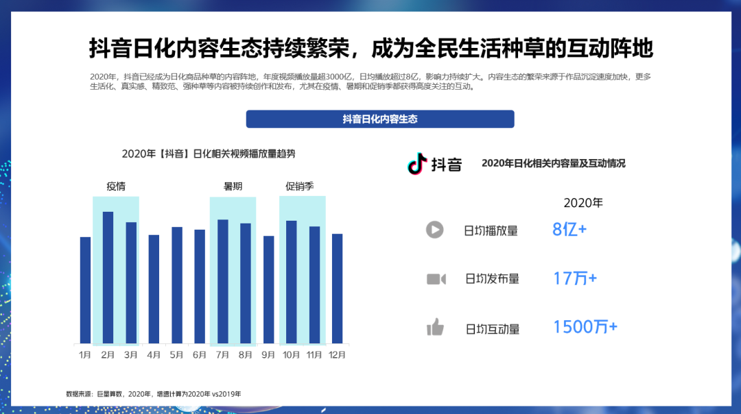 解码新动能，探秘新增量——《2021巨量引擎日化行业年度报告》