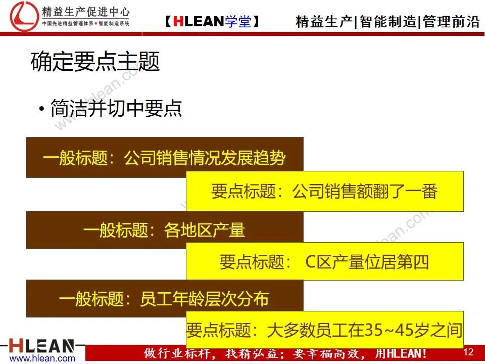 「精益学堂」怎样写工作总结