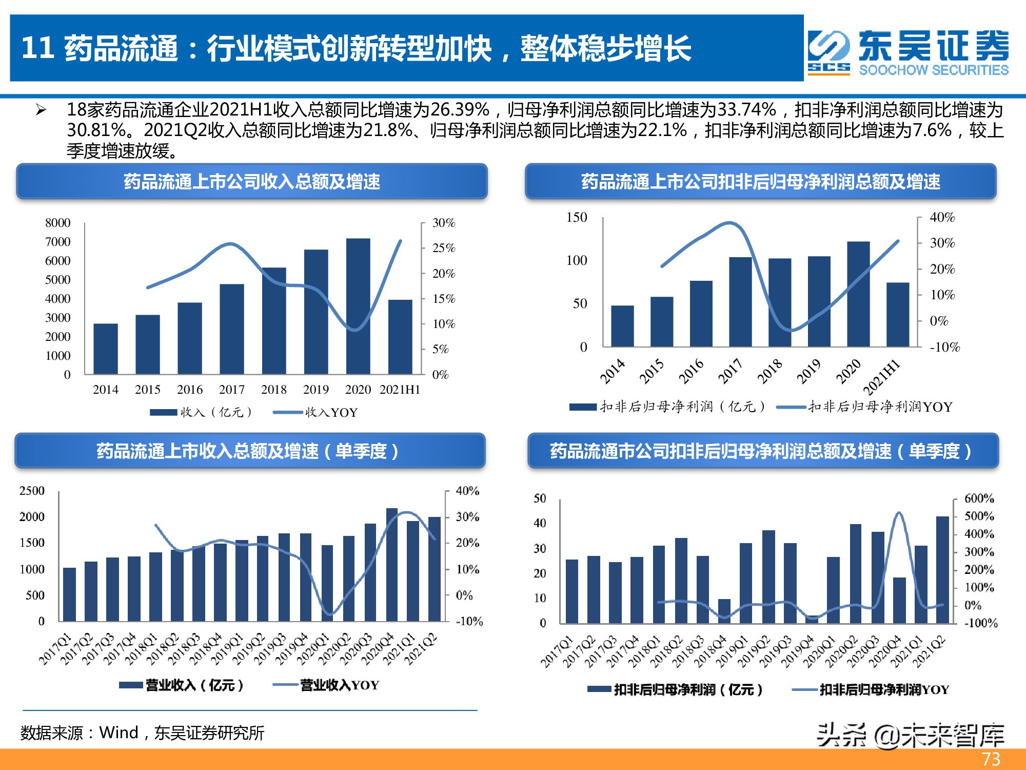 医药行业2021年半年报总结报告：医药分化加剧，CXO仍为皇冠明珠