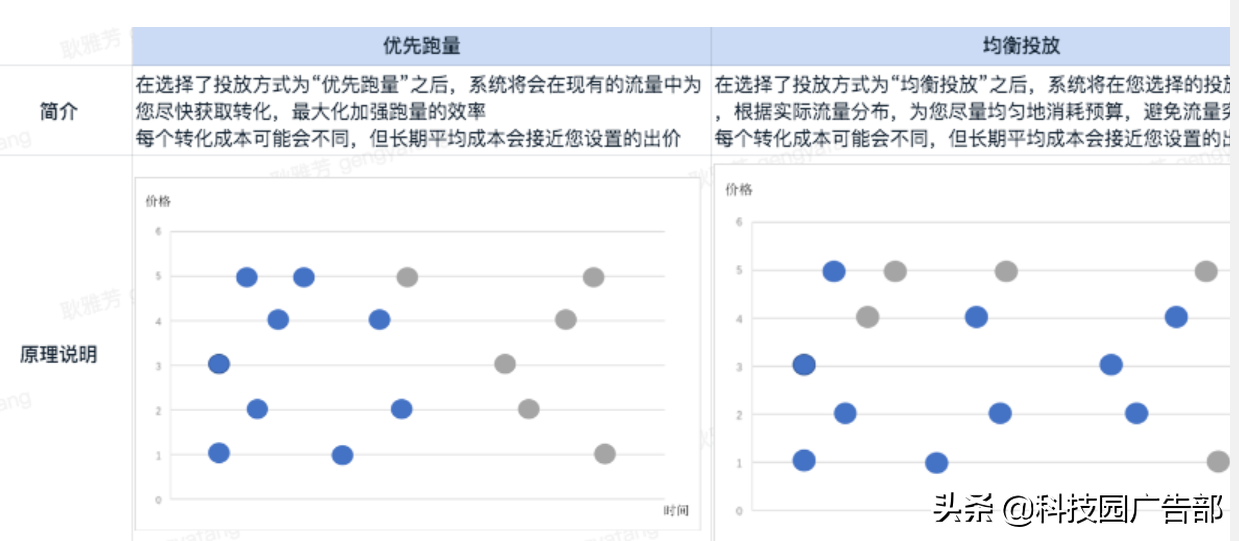 抖音信息流投放策略详解：怎么避免踩坑？又怎么快速起量？