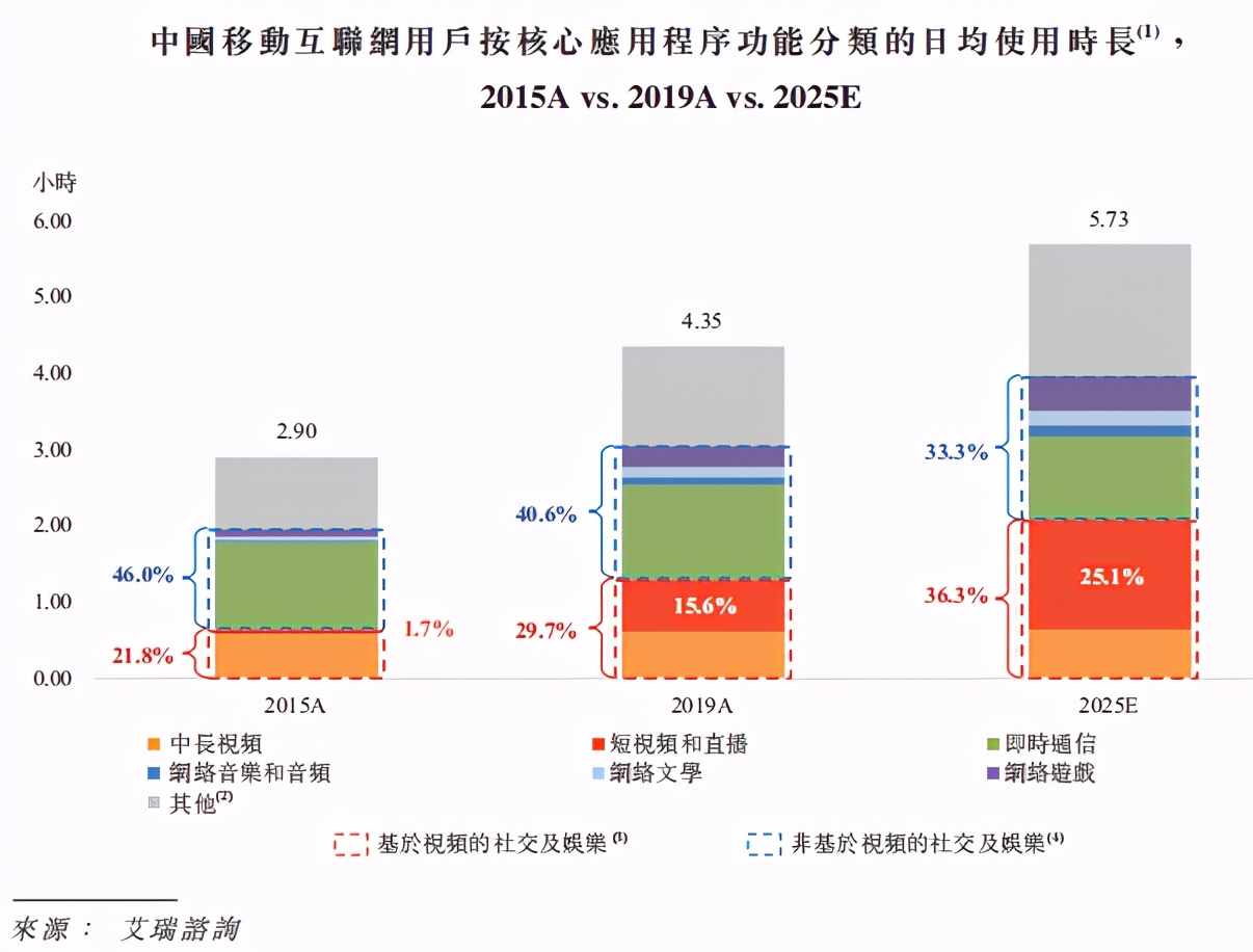快手IPO，老铁文化下的造富经