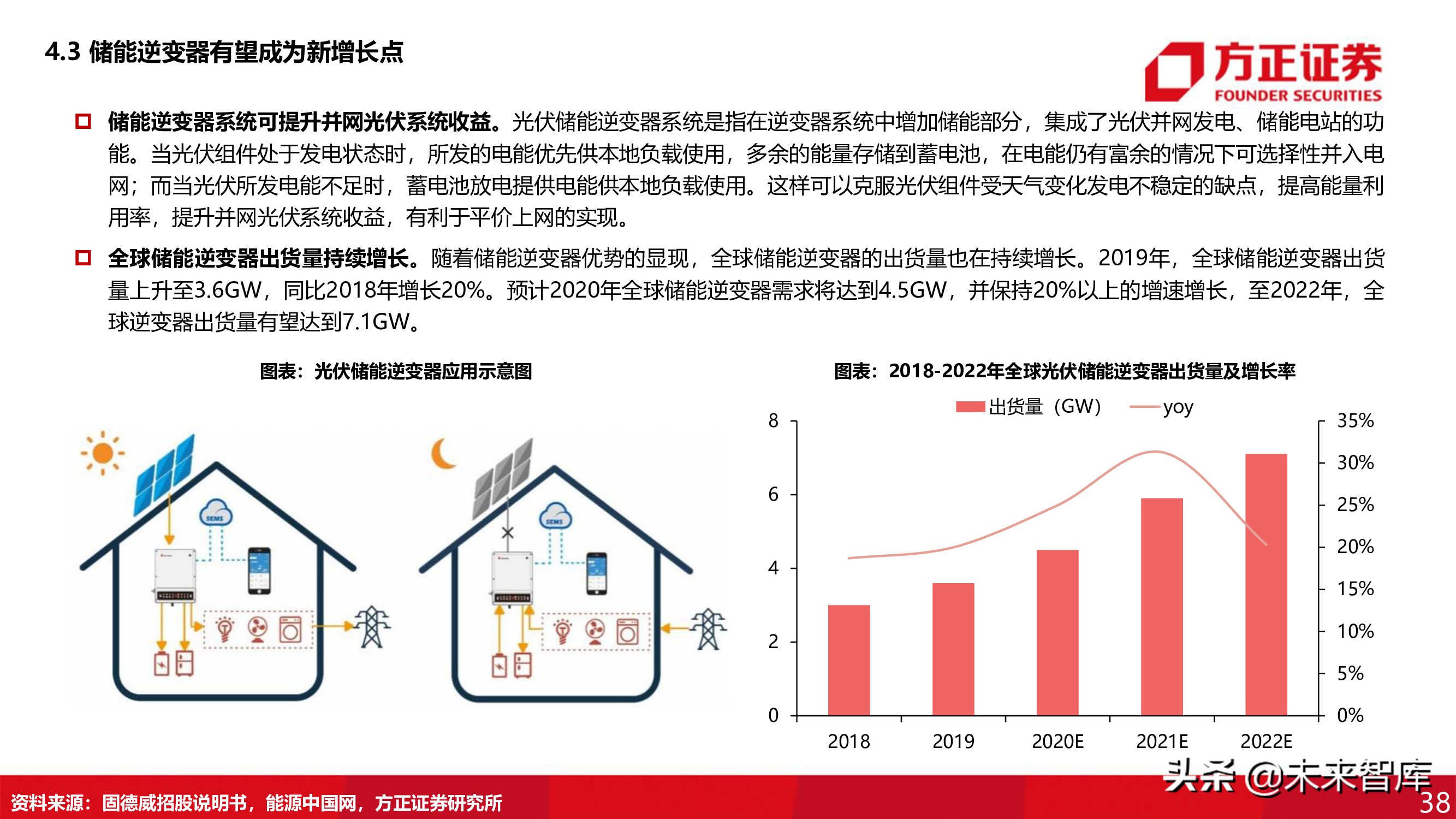 光伏設備行業專題深度報告海外逆變器廠商覆盤與展望