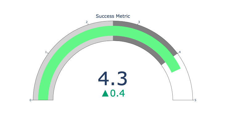 用Python画的5种超炫酷的动态图,如此强大