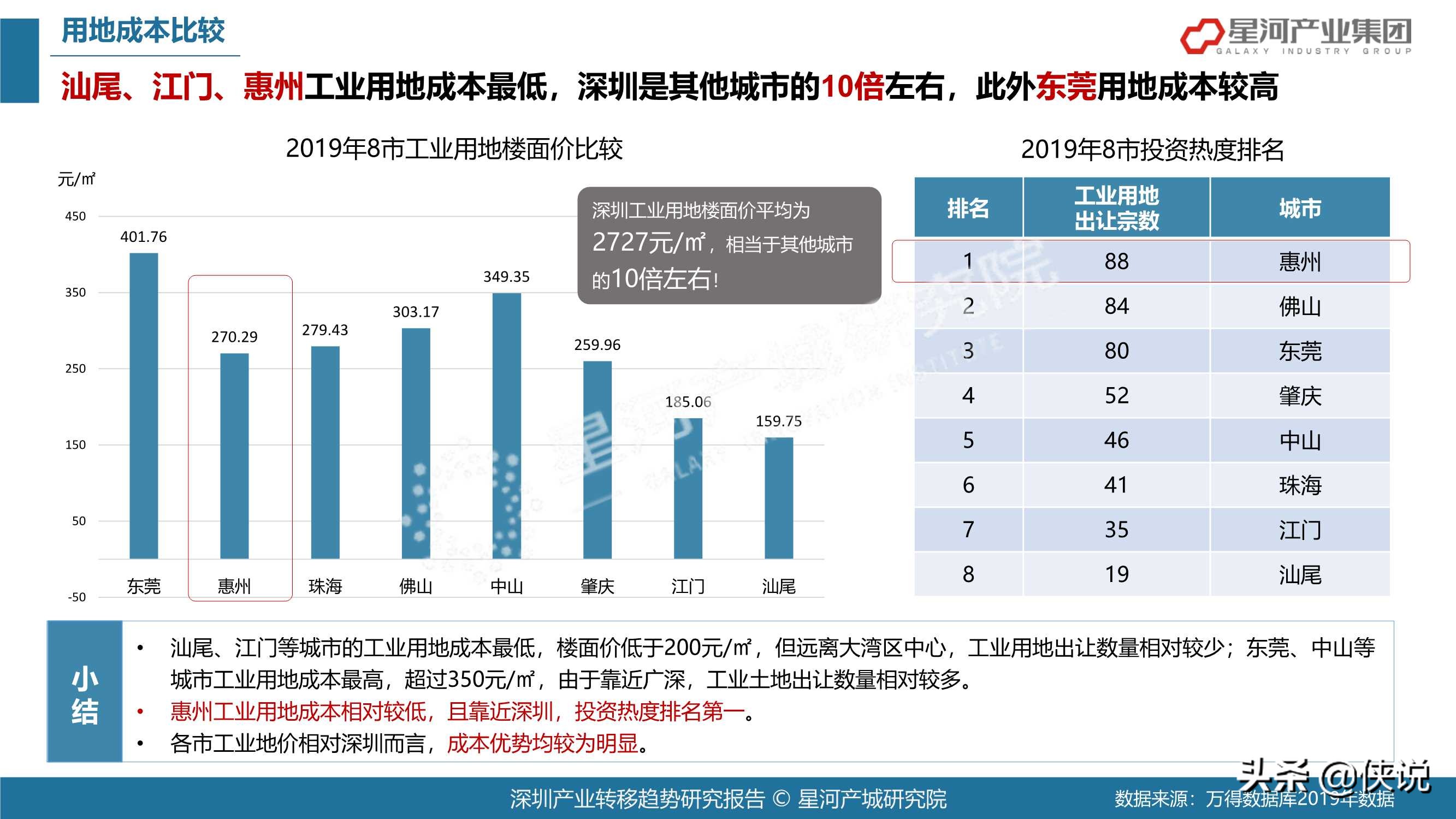 78页2021深圳产业转移趋势研究报告（大湾区）