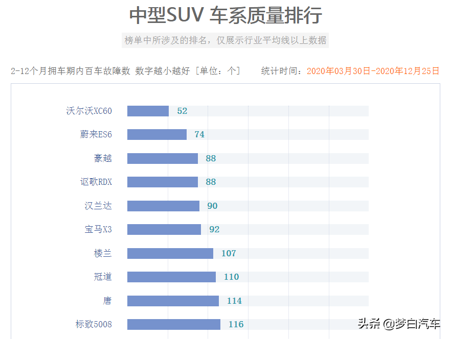 2020SUV񵥣X3ʧڣ