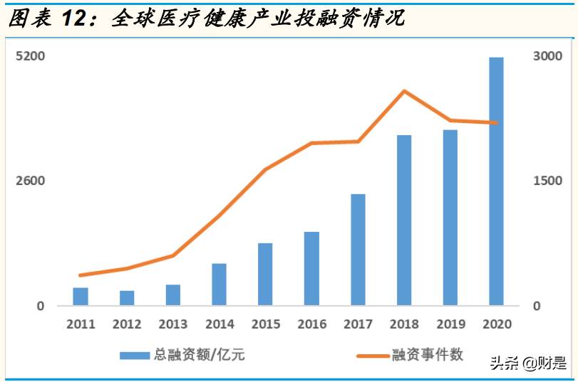 医药CXO产业图谱分析：需求强劲，小分子CDMO崛起