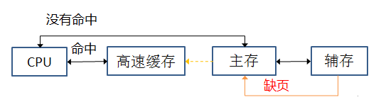 操作系统基础5-支持操作系统的最基本的硬件-内存