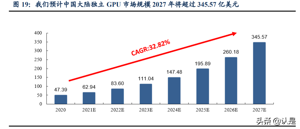 景嘉微深度解析：军转民前“景”广阔，GPU“芯”辰大海