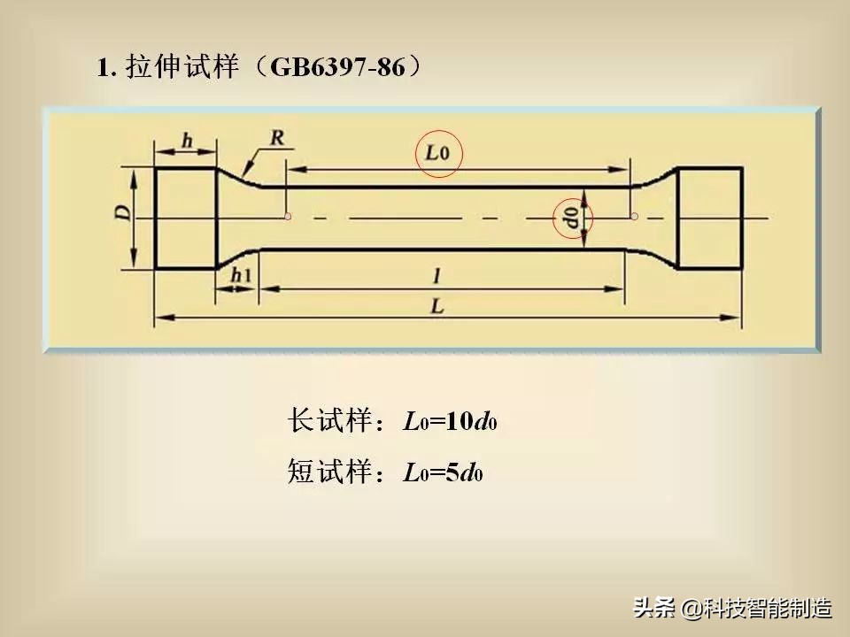 金屬材料的基礎(chǔ)知識(shí)大全，非常全面！是一份難得的金屬材料總結(jié)