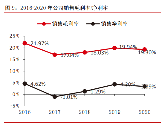 安利股份深度报告：优质客户加速放量，高端消费材料步入快车道