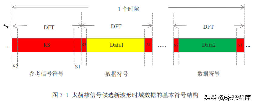 6G无线热点技术研究白皮书2020