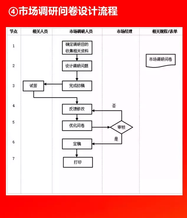 全套公司管理流程图，值得收藏！（66P）