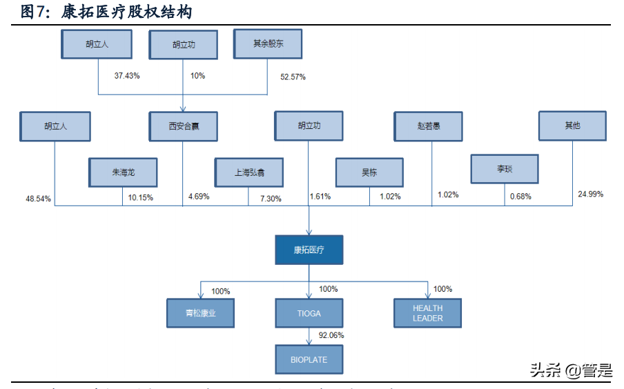 康拓医疗专题报告：神外颅骨修补领域PEEK材料领跑者