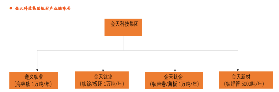 钛材行业专题报告：中高端需求驱动行业增长