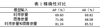 特邀学术微文：面向多源电力感知终端的异构多参量特征级融合