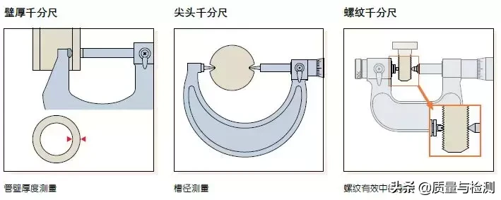 %title插图%num 用了这么久的千分尺,你真的用对了吗?