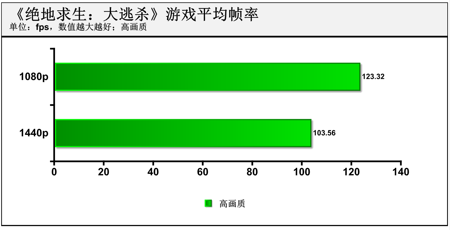 轻薄游戏本的福音？第11代酷睿高性能移动版处理器（H35）抢先体验